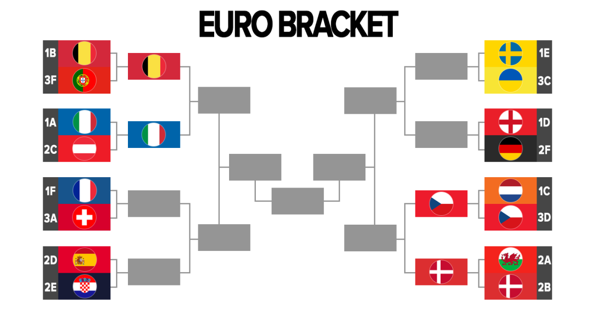 Euro Bracket Cze Bel 