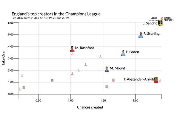 english-ucl-creators.png