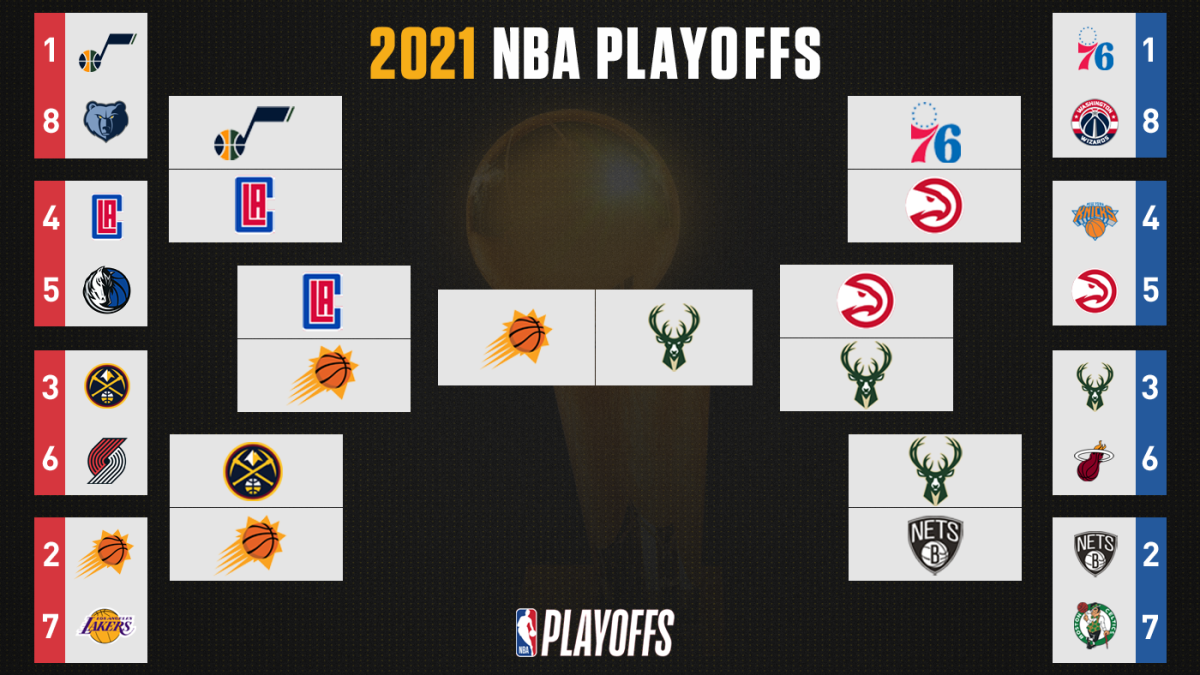 2021 NBA playoff bracket Finals results, times, live stream, TV info