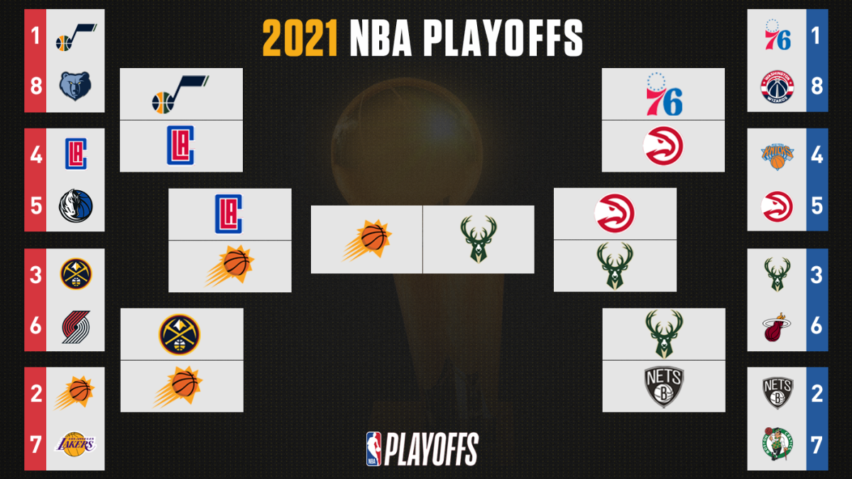 2021 NBA playoff bracket: Finals dates, times, live stream ...