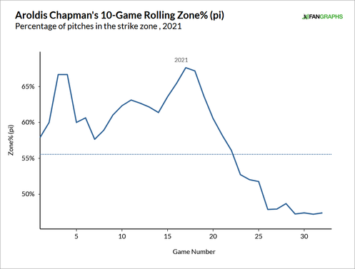 chapman-zone-rate.png