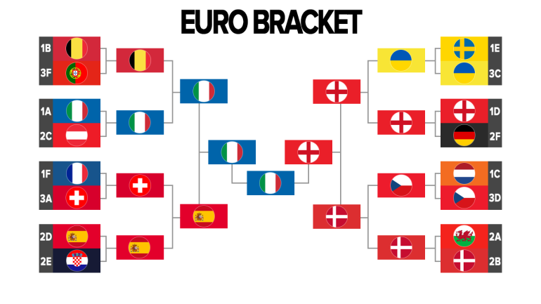 euro-bracket.png