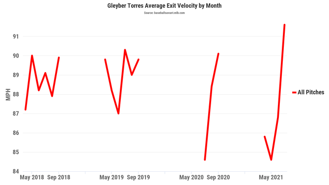 gleyber-torres-exit-velocity.png