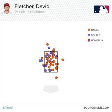 david-fletcher-hits.jpg