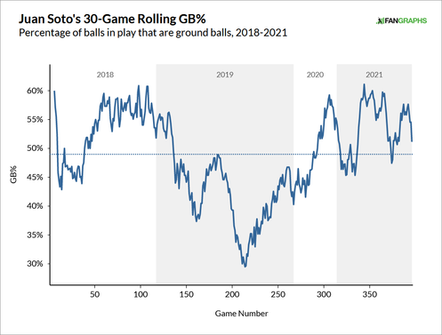 juan-soto-ground-balls.png