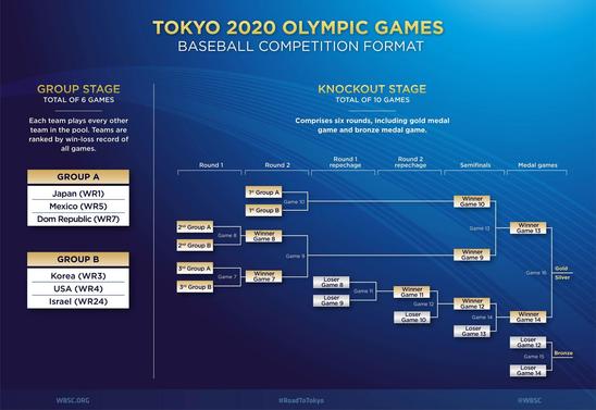 wbsc-og-formula-table-baseball-website.jpg