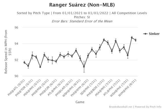 ranger-suarez-velocity.png
