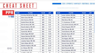 2021 Fantasy Football Today Draft Guide Rankings By Position Sleepers Busts Draft Strategies And More Cbssports Com