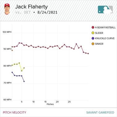 flaherty-velocity.jpg