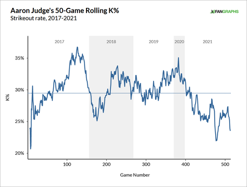 judge-strikeouts.png