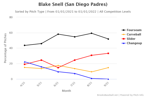 blake-snell-pitch-selection.png