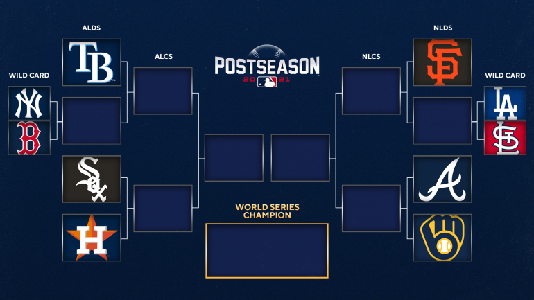 2021 Mlb Playoffs Bracket Postseason Baseball Schedule As Yankees Red Sox Clinch Final Spots