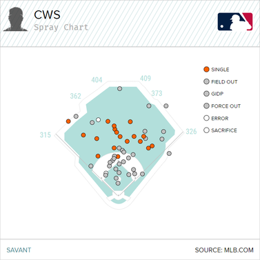 white-sox-spray-chart.png