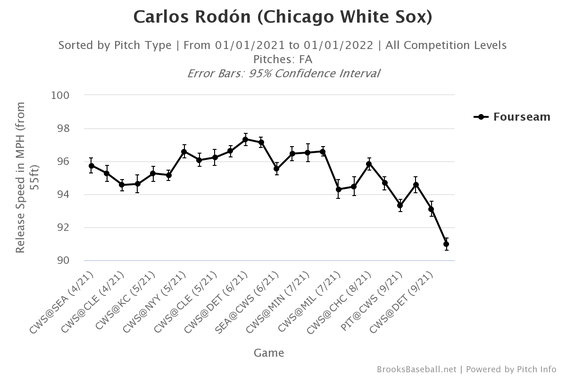 carlos-rodon-velocity.png