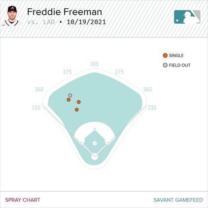 MLB Stats on X: It was a month full of Belli bombs for Cody. He's