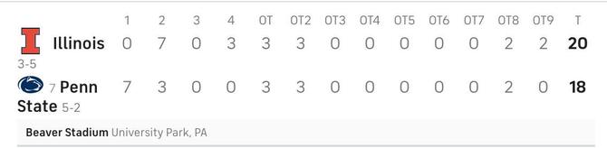 illinoispsu-line-score.jpg