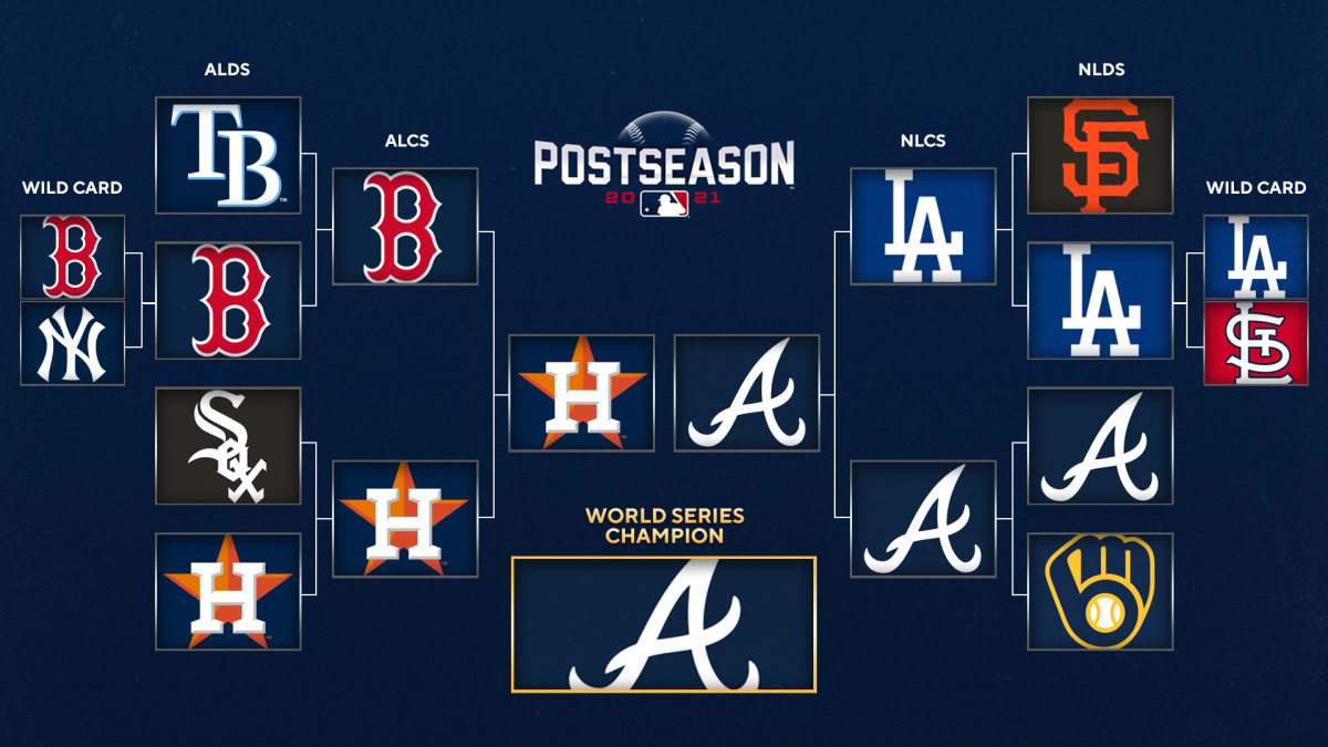 2021 MLB playoffs: Bracket, postseason baseball results as Braves defeat  Astros for World Series title - CBSSports.com