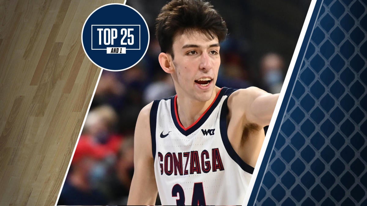 College basketball rankings: Gonzaga cements No. 1 status in Top 25 And ...