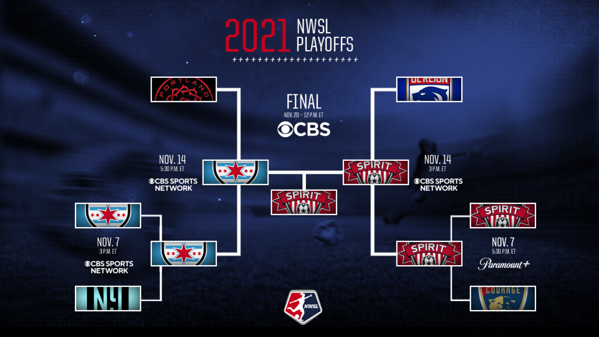 NWSL: 2021 Format Announced – Challenge Cup Returns, Playoffs