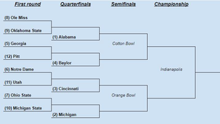 NFL playoff bracket, explained: How byes, seeding will work in expanded  2021 format