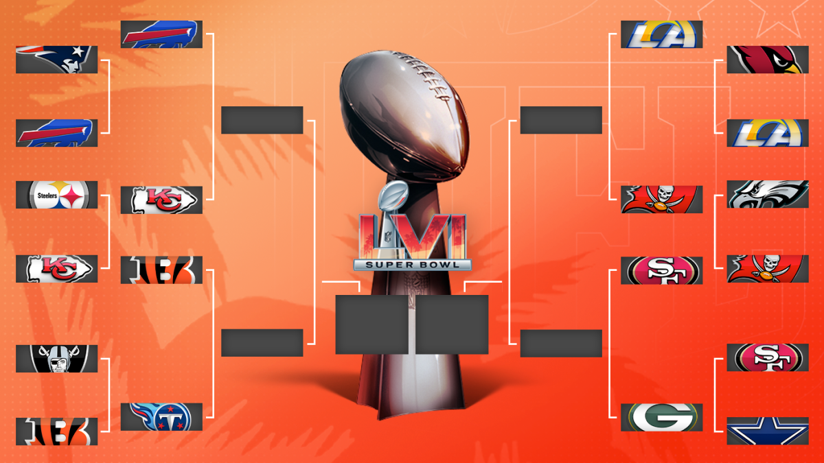 2022 NFL Playoffs Schedule, results, updated postseason bracket, dates