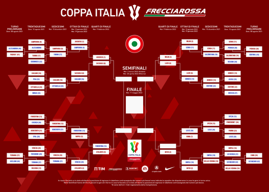 coppa-italia-bracket.png