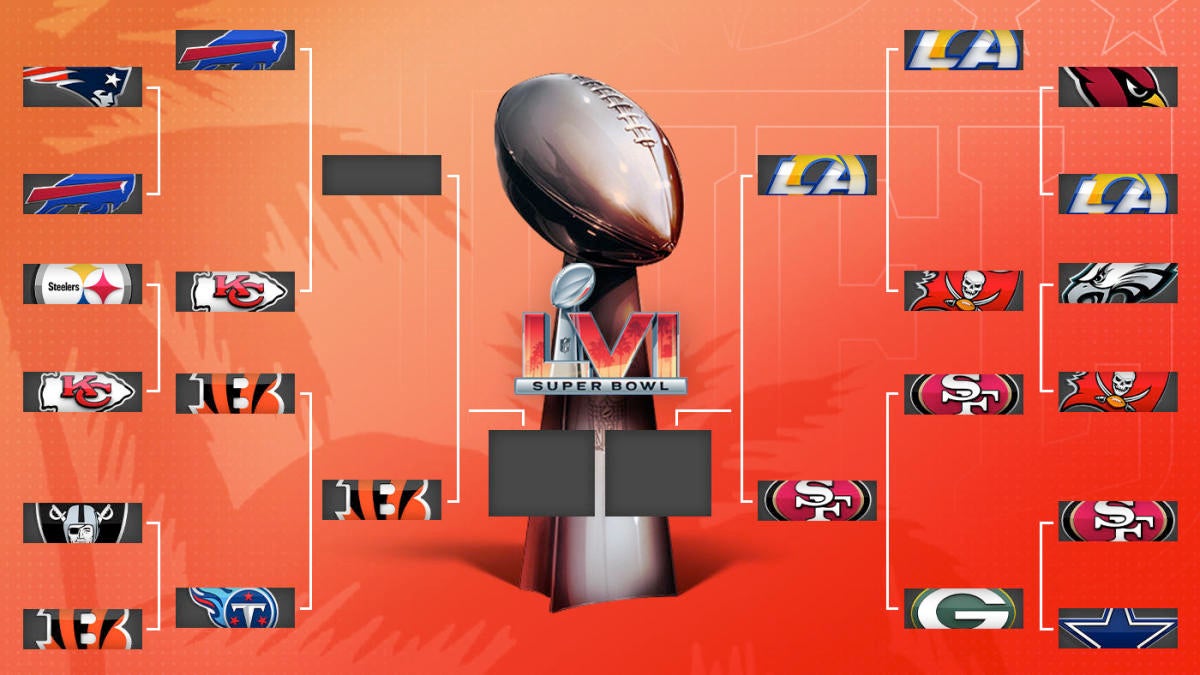 2022 NFL playoffs bracket, schedule: Times, dates, TV, live stream for every postseason game