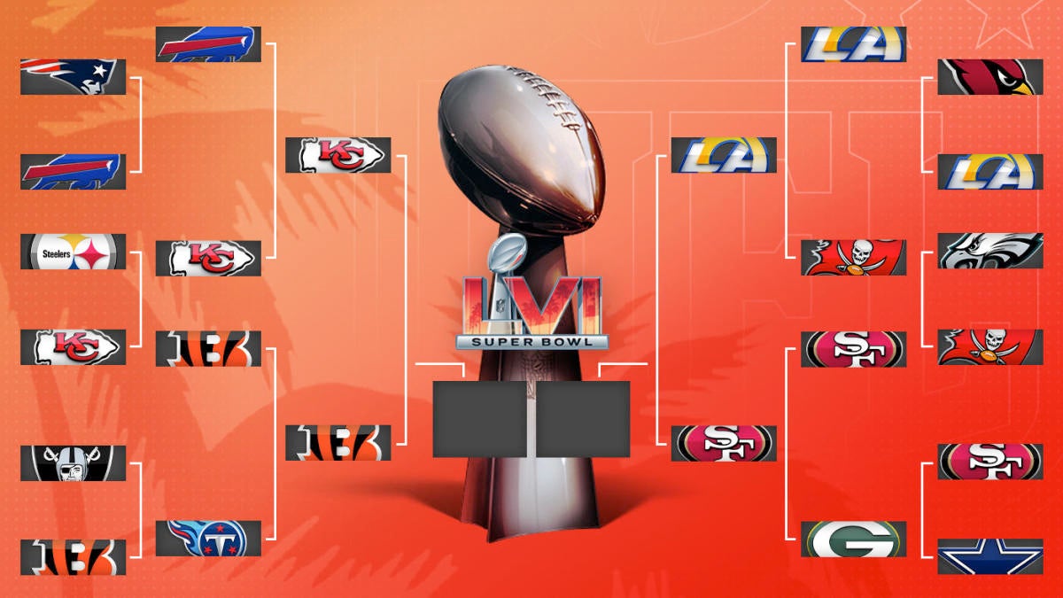 2022 NFL playoffs schedule, bracket, results Championship Sunday times