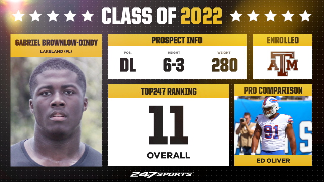 Gabriel Brownlow Dindy Videos