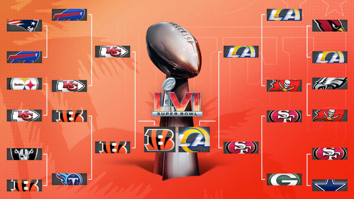 2022 Super Bowl schedule: Bengals vs. Rams time, live stream, TV, NFL  playoffs results, bracket 