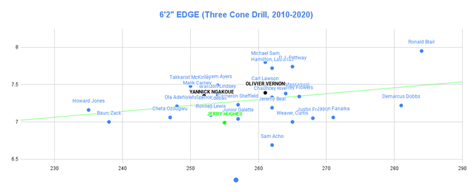 62-edge-three-cone-drill-2010-2020-2.png