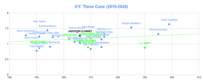 65-three-cone-2010-2020-2.png