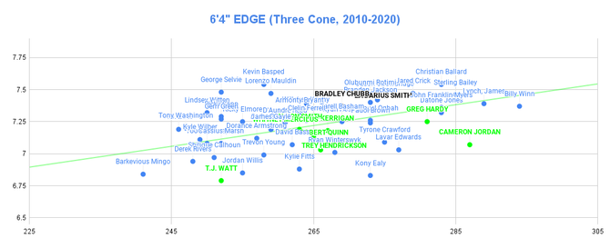 64-edge-three-cone-2010-2020-3.png