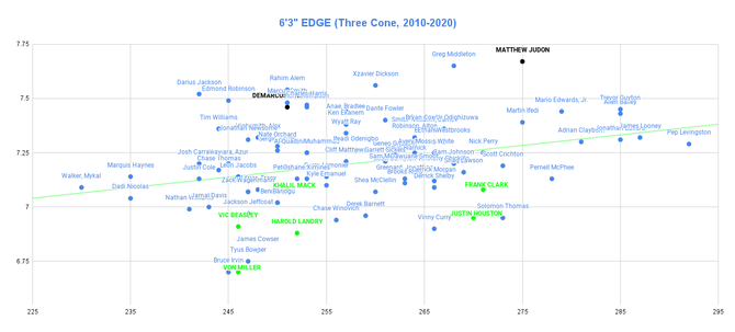 63-edge-three-cone-2010-2020-3.png