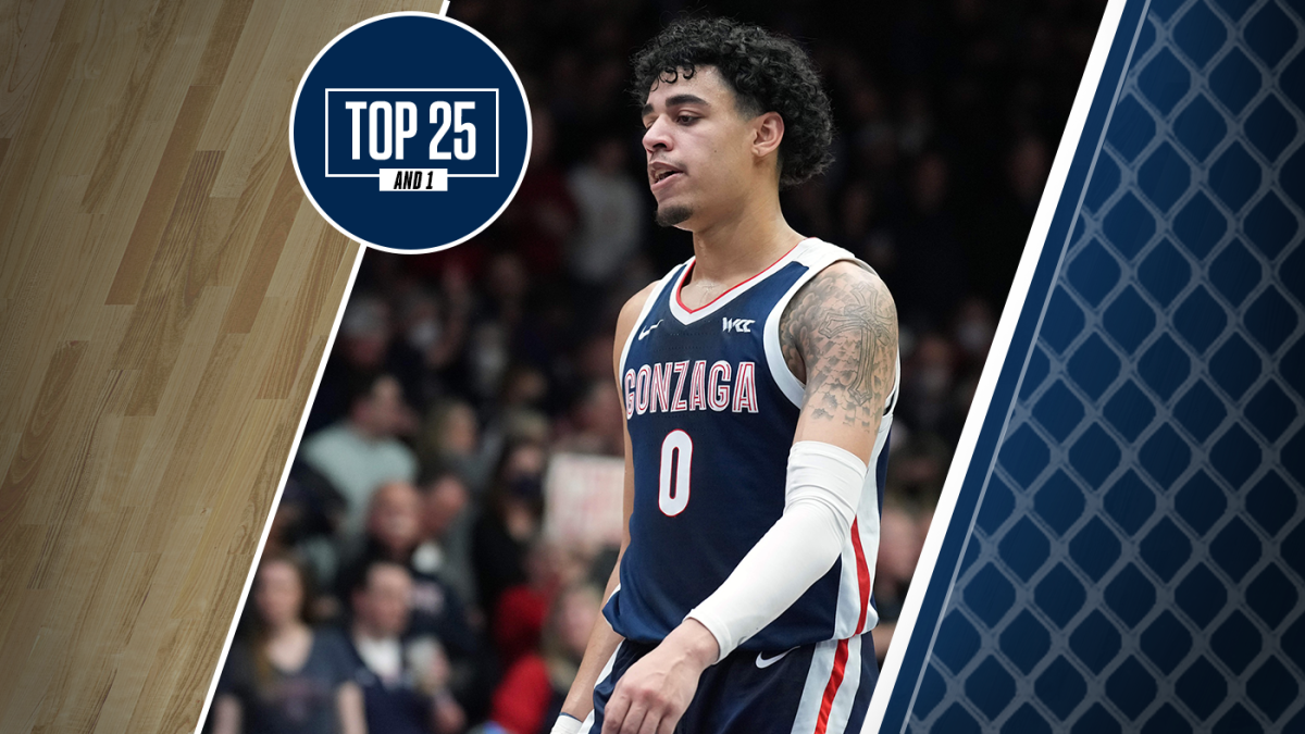 College basketball rankings: Gonzaga remains atop Top 25 And 1 despite season-finale loss to Saint Mary’s – CBS Sports