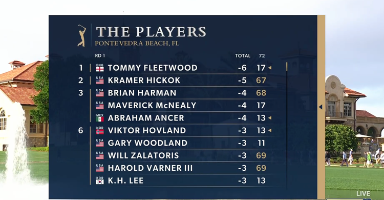 Players Championship Leaderboard