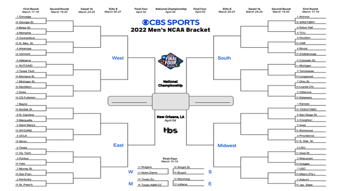 ncaa bracket 2022 printable march madness bracket