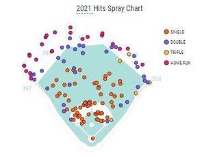 Alek Manoah and George Springer boost Blue Jays all-star contingent to four