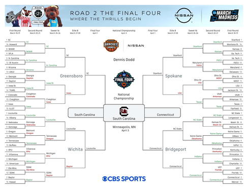 Women's NCAA bracket 2022 Final Four: Expert March Madness picks and ...