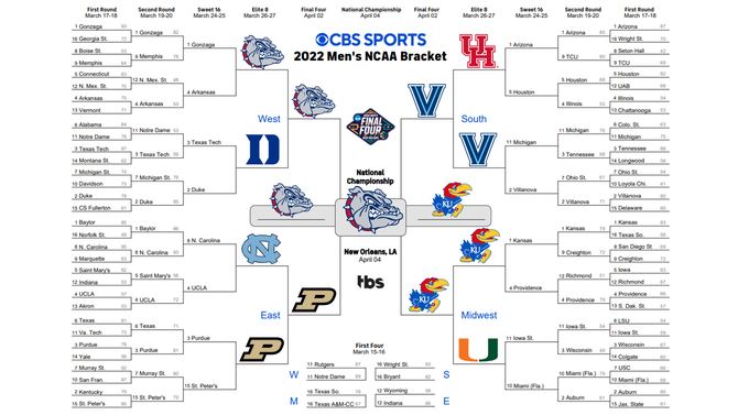 March Madness 2022: Our experts reset their NCAA Tournament bracket ...