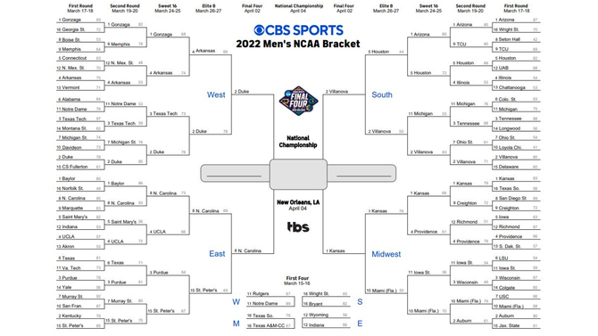 ncaa bracket 2022 printable march madness bracket ncaa