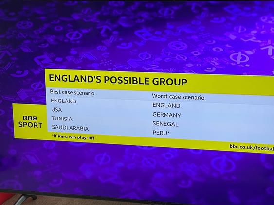 Watch Fifa World Cup Qatar 2022 draw LIVE: England and  Scotland/Wales/Ukraine in same group - Live - BBC Sport