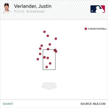 verlander-fastballs.jpg