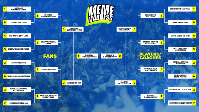 mememadness-bracket.png