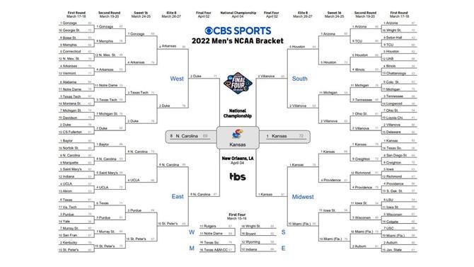 kansas national title 2022 printable march madness