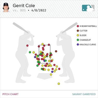 gerrit-cole-opening-day.jpg
