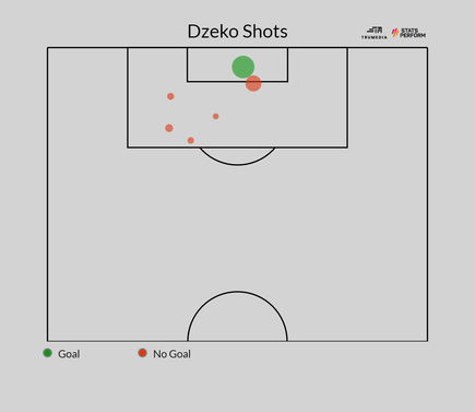 dzeko.png