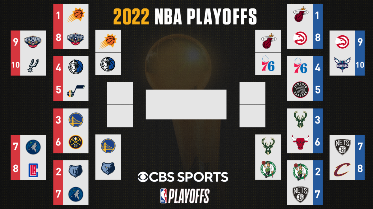 Playoffs de la NBA 2022: calendario, soporte, juegos de hoy, canal de televisión, transmisión en vivo, horarios con la segunda ronda en curso