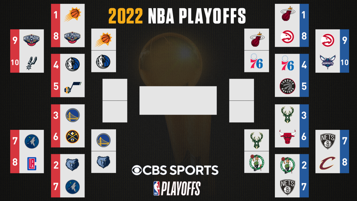 2022 NBA playoffs Bracket, games today, schedule, TV channel, live