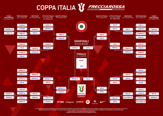 coppa-italia-bracket.png